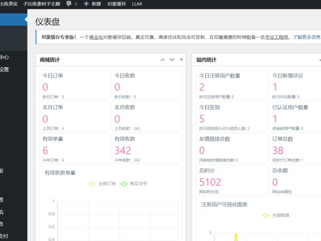 仪表盘统计图表插件（仿自子比）