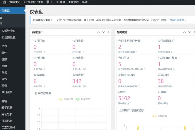 仪表盘统计图表插件(仿自子比)